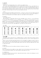 [일본문화]일본 스모에 관하여-2