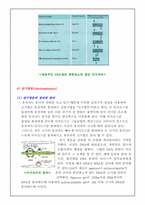[식물생리학]제한효소DNA절단과 전기영동법과 PCR에의한 DNA분리 및 확인-6