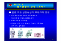 [생명과학]물(H2O)에 관하여-11