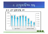 [대중음악]국내 음반산업의 문제점과 발전방향-7