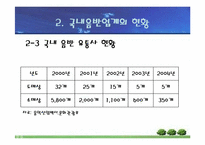 [대중음악]국내 음반산업의 문제점과 발전방향-9