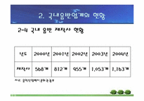 [대중음악]국내 음반산업의 문제점과 발전방향-10
