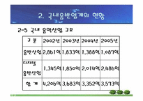 [대중음악]국내 음반산업의 문제점과 발전방향-11