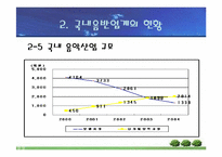 [대중음악]국내 음반산업의 문제점과 발전방향-12