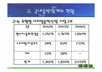 [대중음악]국내 음반산업의 문제점과 발전방향-13