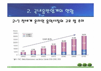 [대중음악]국내 음반산업의 문제점과 발전방향-14