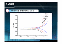 [신소재공학]재료분석실험-저합금강 P의 함유량에 따른 부식속도의 측정-18