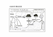 [환경공학] 지구 온난화, 오존층 파괴, 산성비-8