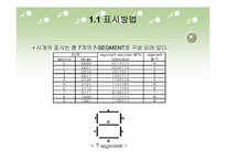 [정보통신]디지털 시계의 설계-5