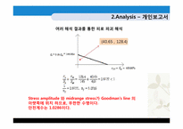 [기계신뢰도]자전거의 프레임 설계 디자인-11