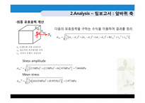 [기계신뢰도]자전거의 프레임 설계 디자인-15
