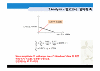[기계신뢰도]자전거의 프레임 설계 디자인-16
