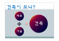 [건축공학]동물을 통해 배우는 친환경 건축술-인간이 나아가야 할 건축 방향-2