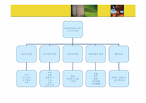 [에너지공학] 석탄 가스화-4