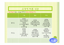 [전자상거래]유비쿼터스와 연계한 웰빙 도시락 사업계획서-8