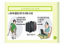 [전자상거래]유비쿼터스와 연계한 웰빙 도시락 사업계획서-10