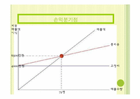 [전자상거래]유비쿼터스와 연계한 웰빙 도시락 사업계획서-20