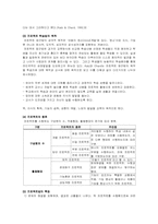 [교육공학]프로젝트 학습과 포트폴리오의 활용-2