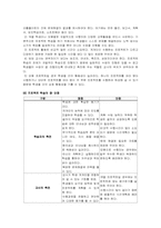[교육공학]프로젝트 학습과 포트폴리오의 활용-3
