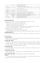 [교육공학]프로젝트중심학습-3