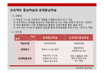 [교육공학]프로젝트중심학습-11