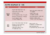 [교육공학]프로젝트중심학습-13