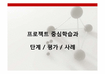 [교육공학]프로젝트중심학습-15