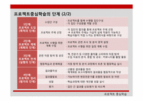 [교육공학]프로젝트중심학습-17