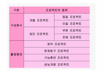 [교육공학]프로젝트 학습과 포트폴리오의 활용-3