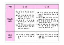 [교육공학]프로젝트 학습과 포트폴리오의 활용-4