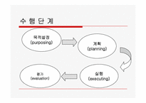 [교육공학]프로젝트 학습과 포트폴리오의 활용-5