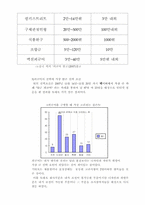 [사업계획서]피규어 판매 사업계획서-4
