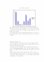 [사업계획서]피규어 판매 사업계획서-5