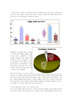 학생체벌의 찬반론과 합리적 추진방안00-7