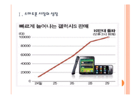 [스마트폰]스마트폰에 의한 영향과 비즈니스 패턴의 변화 PPT자료-3