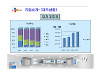 CGV 경영분석과 마케팅사례분석-7