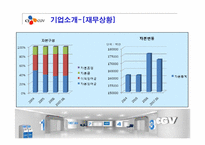 CGV 경영분석과 마케팅사례분석-9