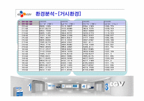 CGV 경영분석과 마케팅사례분석-13