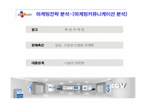 CGV 경영분석과 마케팅사례분석-19
