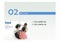 포스코(posco) 인사제도와 채용프로세스분석-6