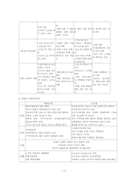 신라호텔 경영전략과 마케팅전략분석-10