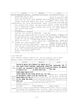 신라호텔 경영전략과 마케팅전략분석-14