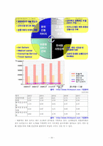 신라호텔 경영전략과 마케팅전략분석-18