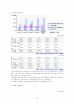 신라호텔 경영전략과 마케팅전략분석-19