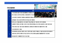 기업의 구조조정전략의 이해와 방법론 분석-3