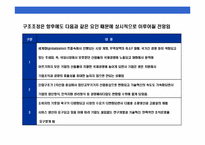 기업의 구조조정전략의 이해와 방법론 분석-4