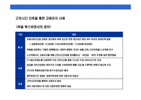 기업의 구조조정전략의 이해와 방법론 분석-19
