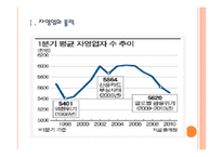 [자영업위기]자영업 몰락 원인과 문제점에 대한 분석 PPT자료-3