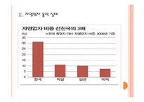 [자영업위기]자영업 몰락 원인과 문제점에 대한 분석 PPT자료-7