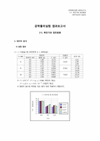 [공학물리학실험] 축전기와 정전용량 결과레포트-1